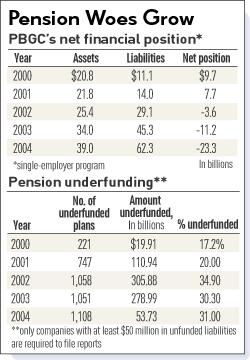 pension