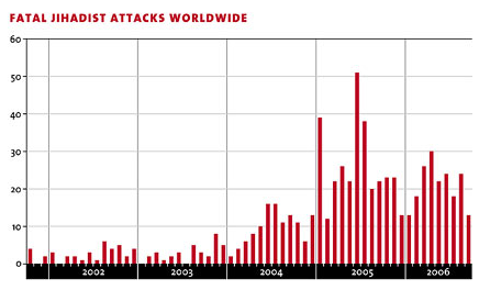 Progress in the war on terror