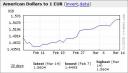 USDtoEUR_1mo_20080315